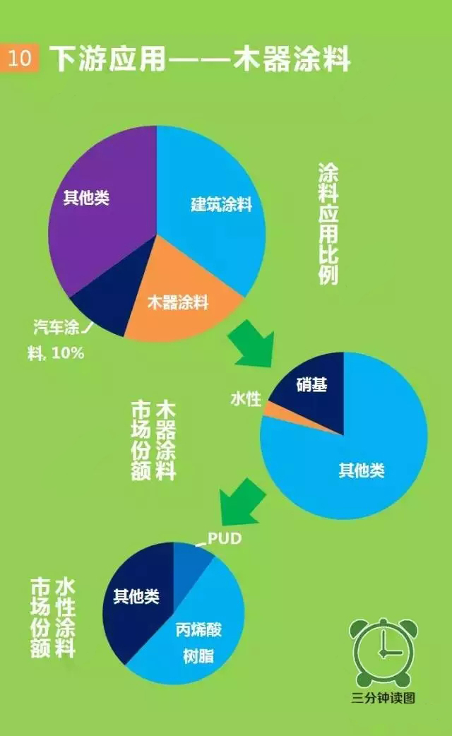 聚氨酯,水性聚氨酯,水性聚氨酯樹脂,水性樹脂,聚氨酯乳液,水性聚氨酯乳液,三升化工,順德三升貿易